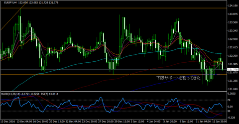 EURJPY_H4