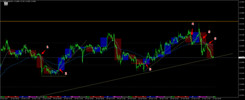 USDJPY.oj5kM15.png