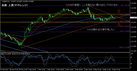 USDJPY_H1