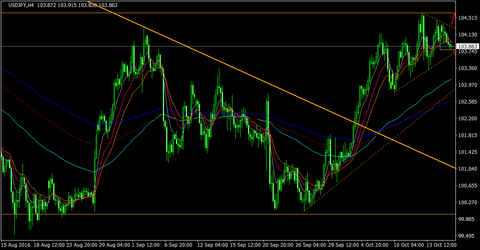 USDJPY_H4