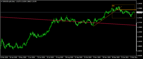 EURUSD.oj5kDaily.png