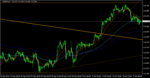 EURJPY_H1