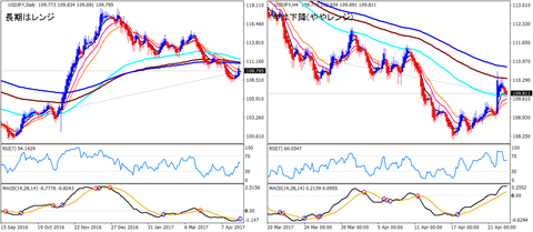 USDJPY_HA