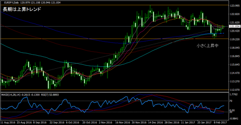 EURJPY_Daily
