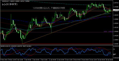 EURUSD_H4