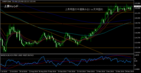 EURJPY_Daily