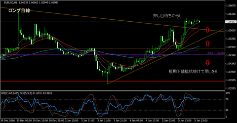 EURUSD_H1