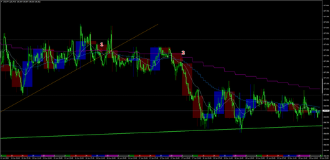 USDJPY.oj5kM15.png