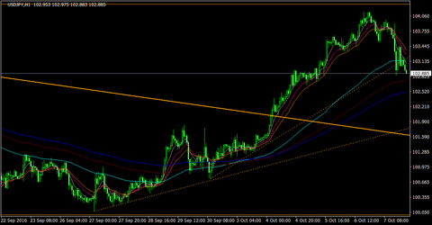 USDJPY_H1