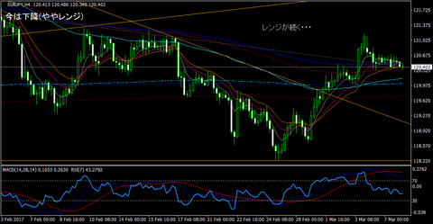 EURJPY_H4