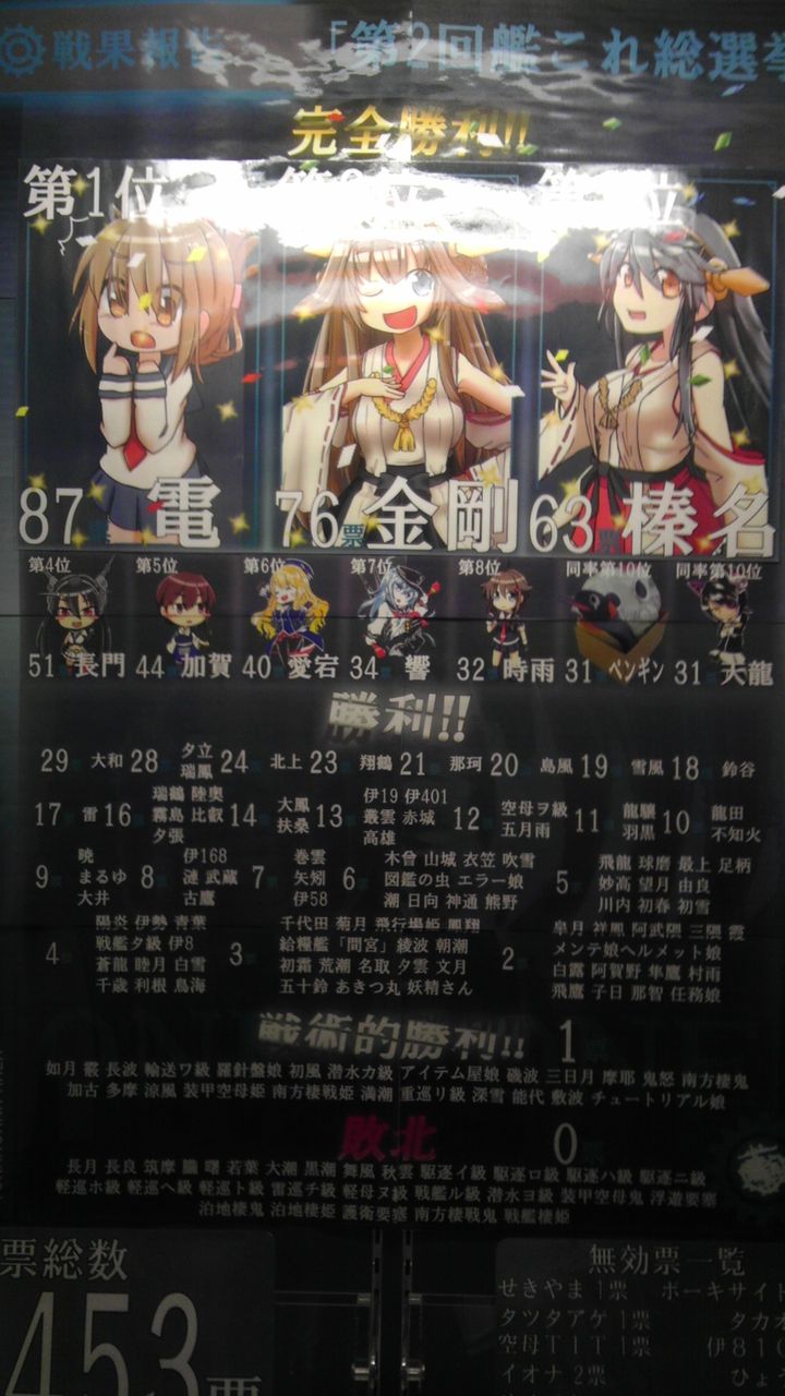 艦これ 比叡ちゃんの順位が納得出来ない 憤怒 姫騎士と従者の日常