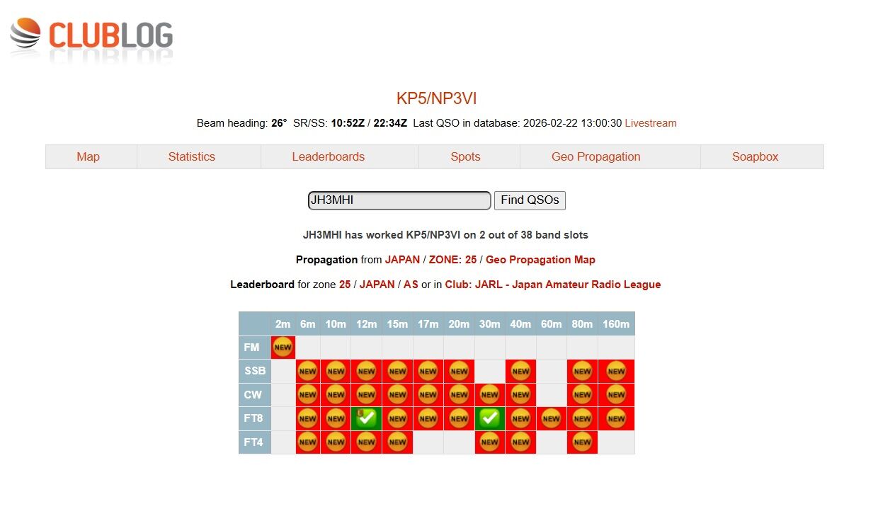 kp5-np3vi cfm2