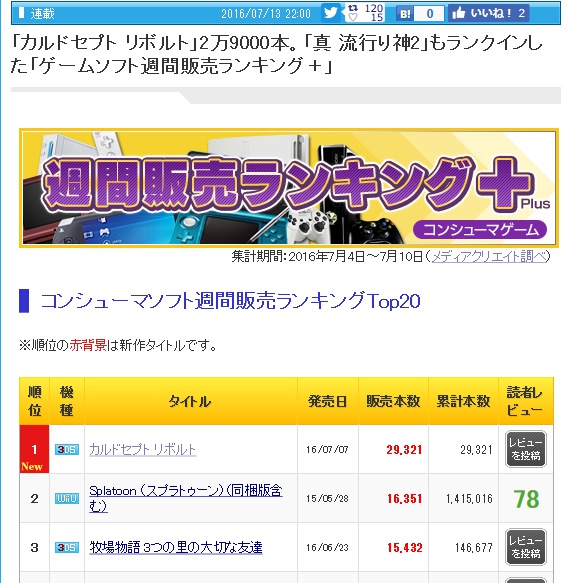 今週のカルドセプトリボルト 第1週 7 9 7 15 Pesq Pescmとか世界樹とかのブログ 大往生 今週のカルドセプトリボルト 第1週 7 9 7 15 Pesq Pescmとか世界樹とかのブログ 大往生