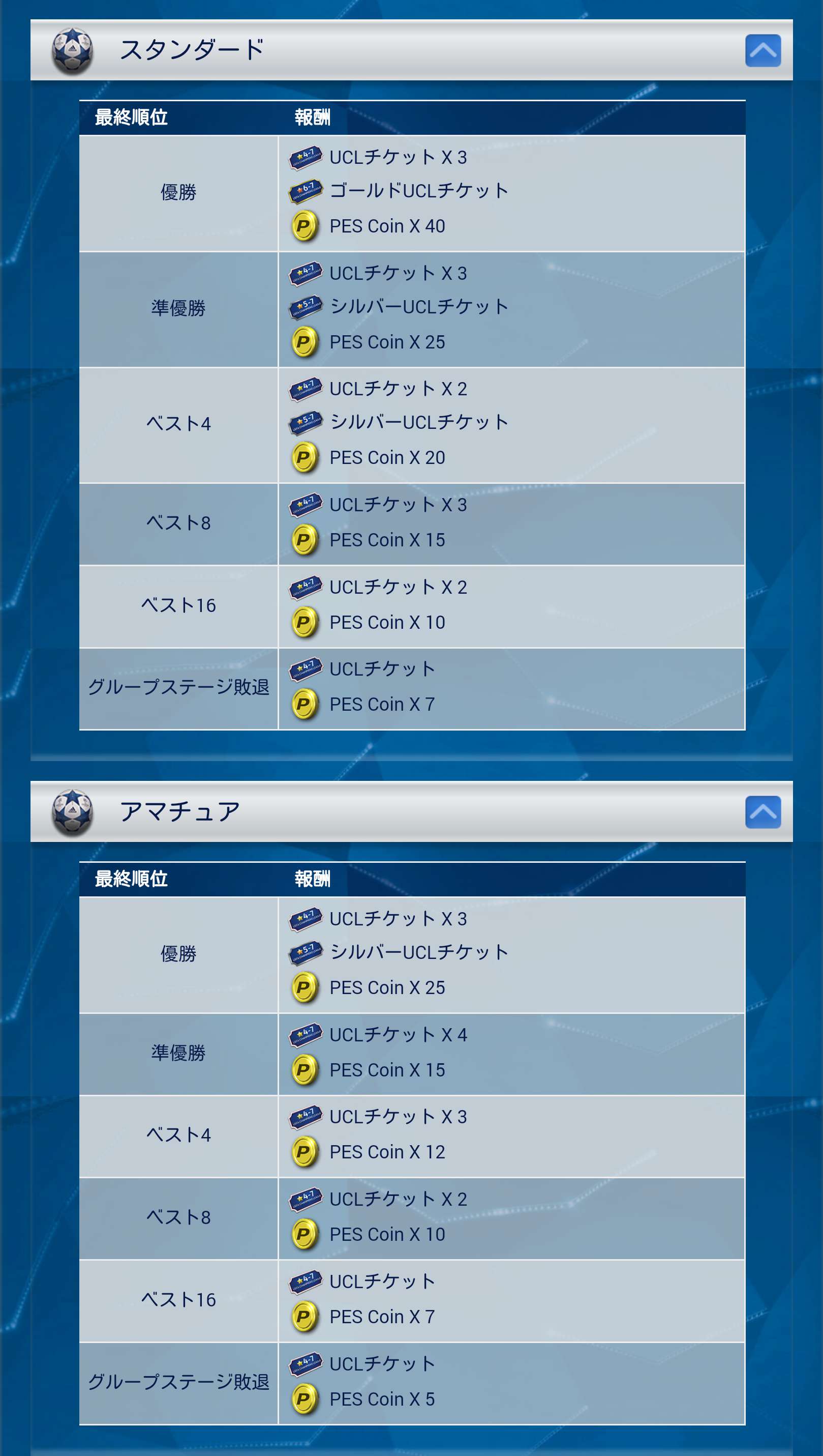 Pescm 第1回uefaチャンピオンズリーグ Ucl 中間報告 Pesq Pescmとか世界樹とかのブログ 大往生 Pescm 第1回uefaチャンピオンズリーグ Ucl 中間報告 Pesq Pescmとか世界樹とかのブログ 大往生
