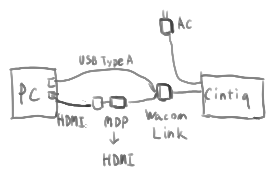 Cintiq Pro 16を買った 歩き始めるより走り出せ
