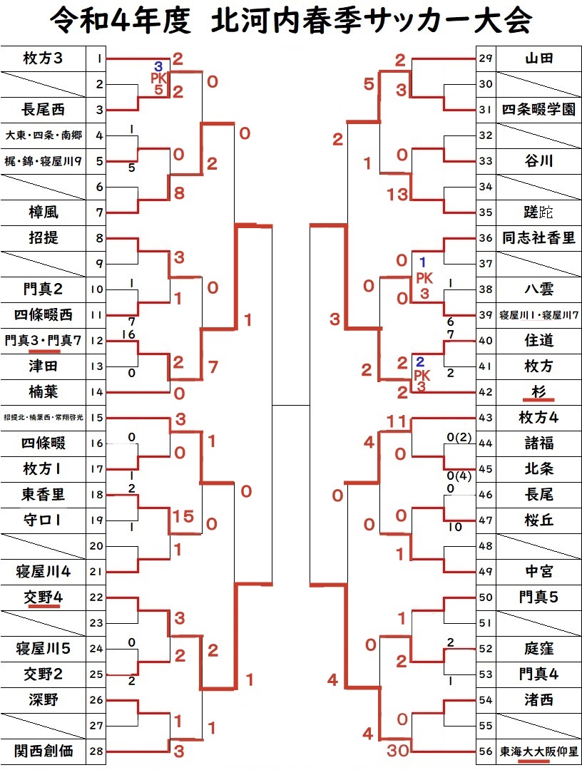 22 令和４ 年度 大阪中学校サッカー選手権大会 その4 大阪中学校サッカー応援隊令和版