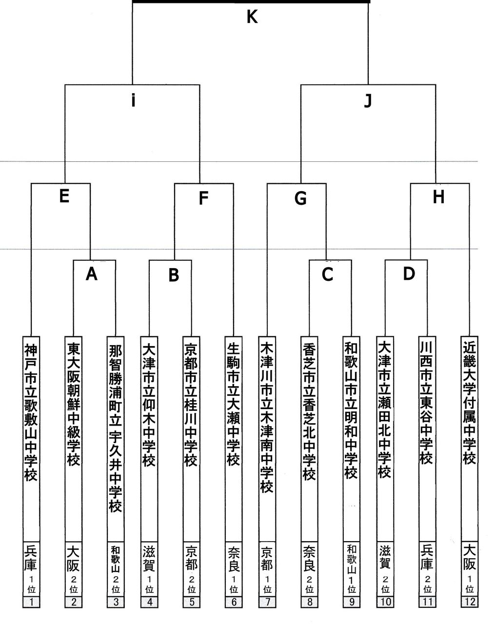 平成２９年度 第６６回 近畿中学校サッカー大会 その１ 大阪中学校サッカー応援隊令和版