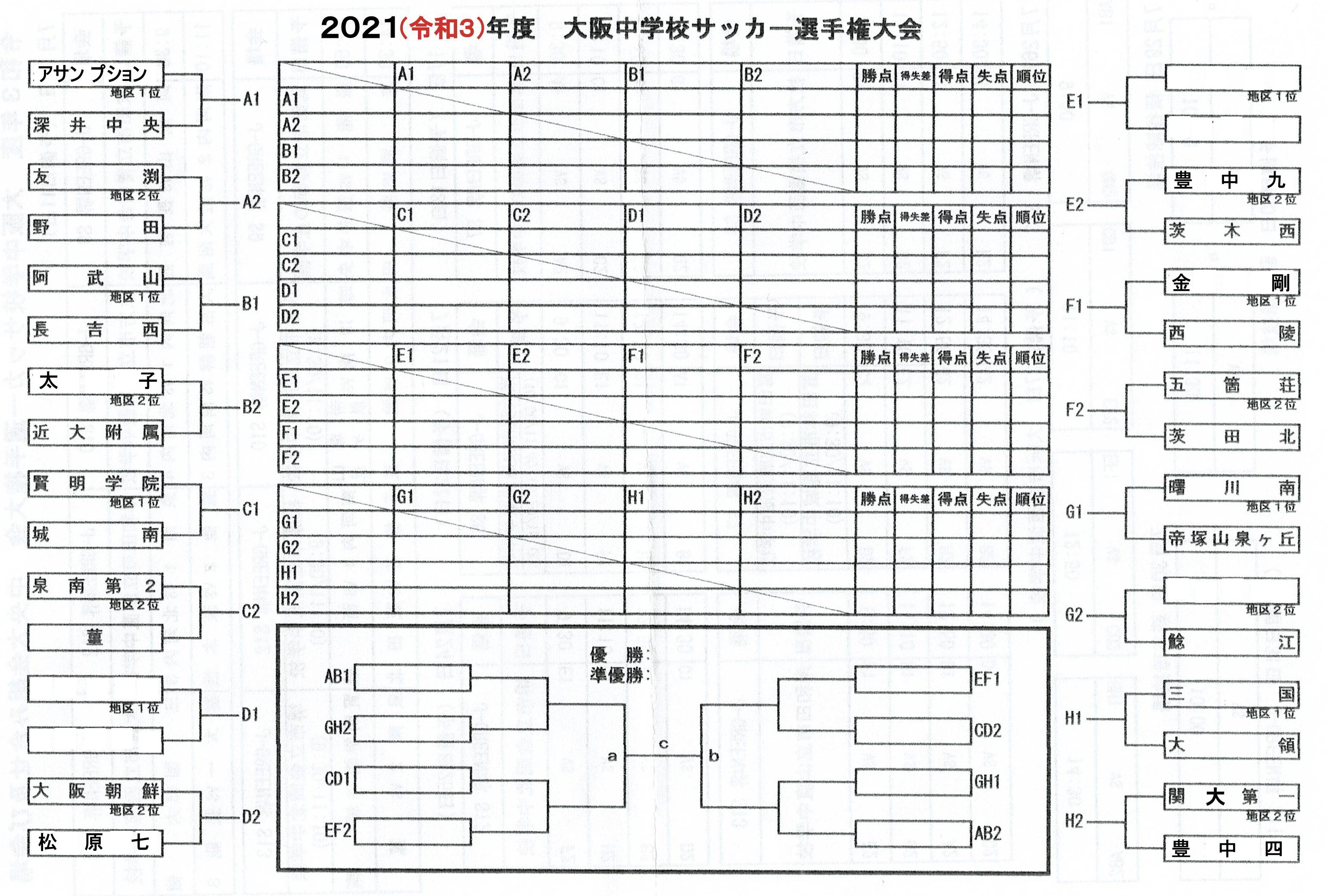 ２０２１ 令和３ 年度 大阪中学校サッカー選手権大会 中央大会 その3 大阪中学校サッカー応援隊令和版