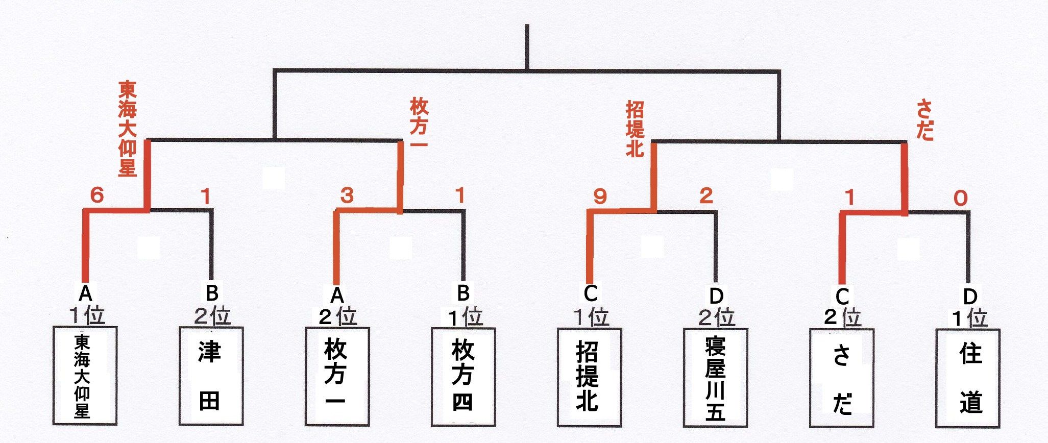 15年06月 大阪中学校サッカー応援隊令和版 15年06月 大阪中学校サッカー応援隊令和版