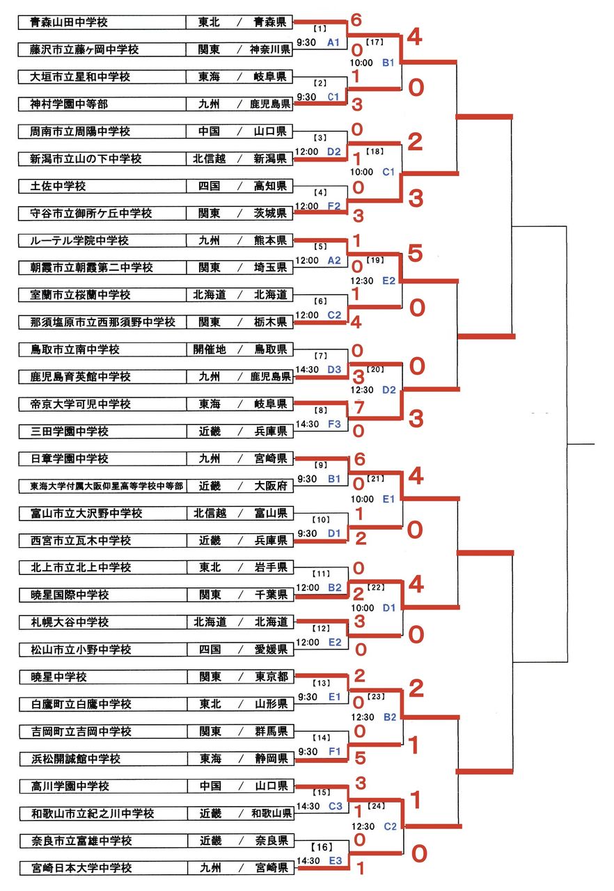 日記 大阪中学校サッカー応援隊令和版 日記 大阪中学校サッカー応援隊令和版