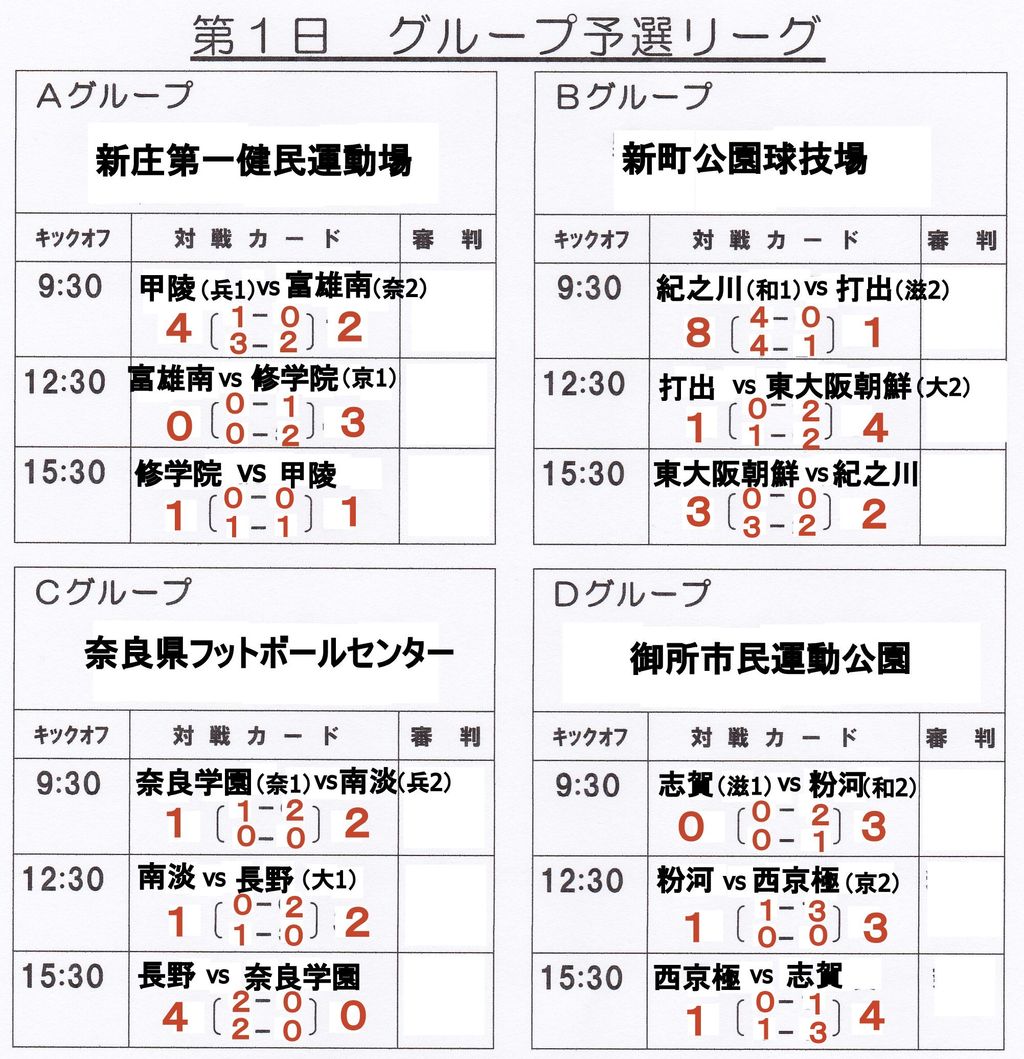 平成27年度 第64回 近畿中学校サッカー大会 その3 大阪中学校サッカー応援隊令和版 平成27年度 第64回 近畿中学校サッカー大会 その3 大阪中学校サッカー応援隊令和版