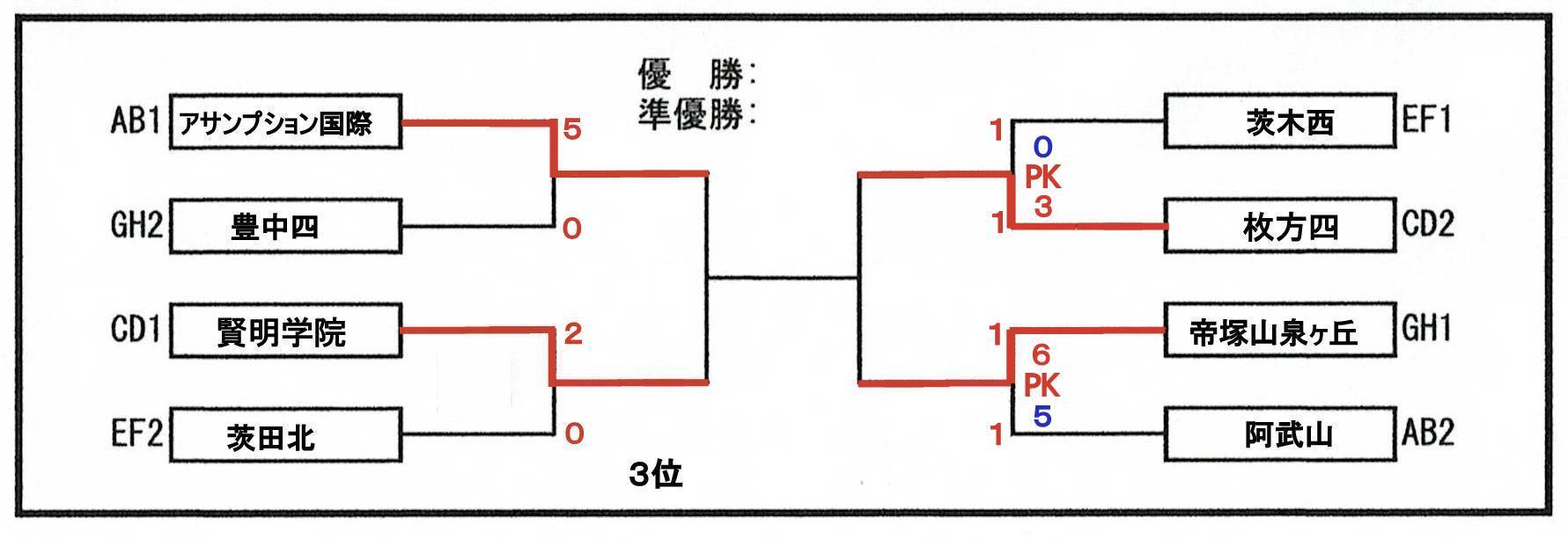 2021 令和3 年度 大阪中学校サッカー選手権大会 中央大会 その22 大阪中学校サッカー応援隊令和版 2021 令和3 年度 大阪中学校サッカー選手権大会 中央大会 その22 大阪中学校サッカー応援隊令和版