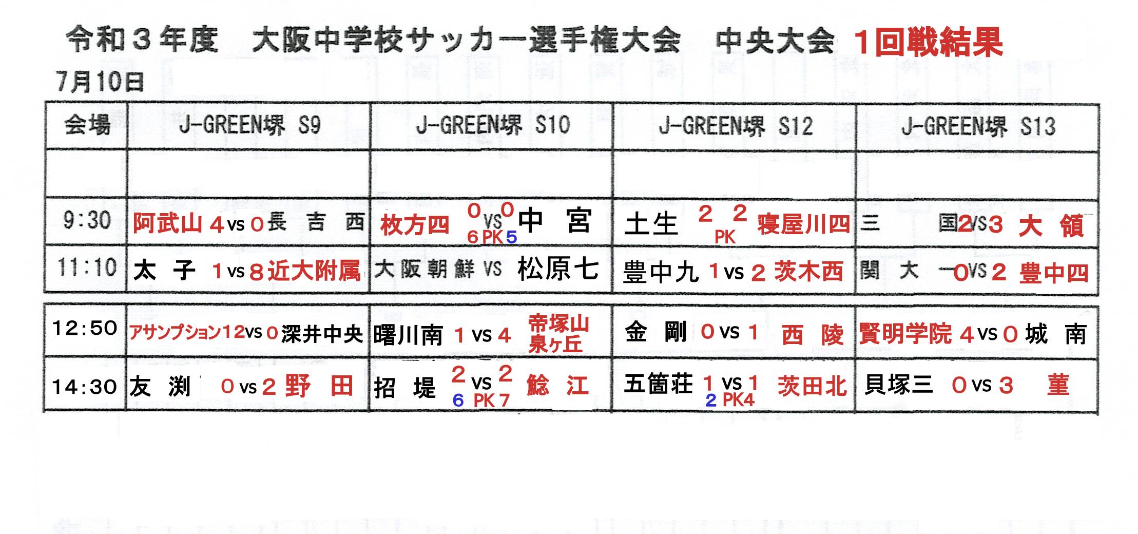 ２０２１ 令和３ 年度 大阪中学校サッカー選手権大会 中央大会 その８ 大阪中学校サッカー応援隊令和版