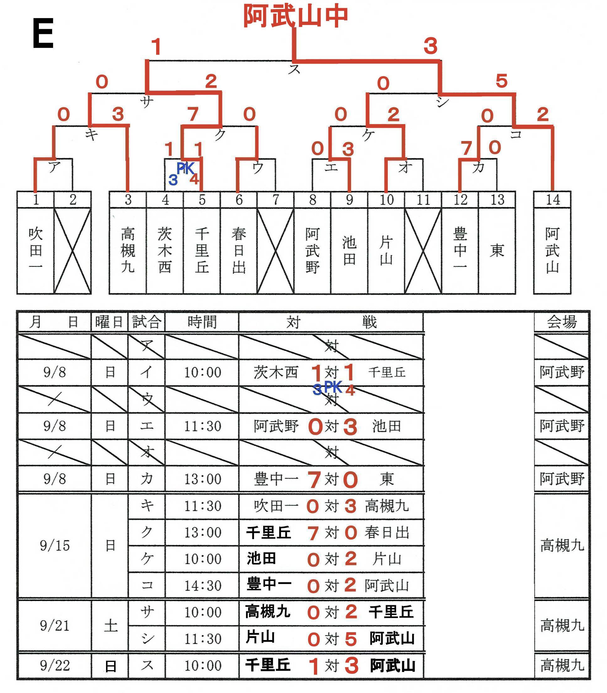 令和元年度 大阪中学校秋季サッカー大会 その１２ 大阪中学校サッカー応援隊令和版