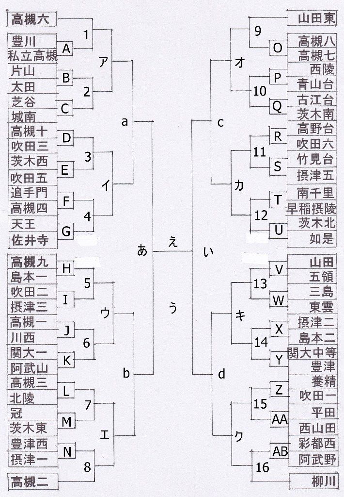 13年05月 大阪中学校サッカー応援隊令和版 13年05月 大阪中学校サッカー応援隊令和版