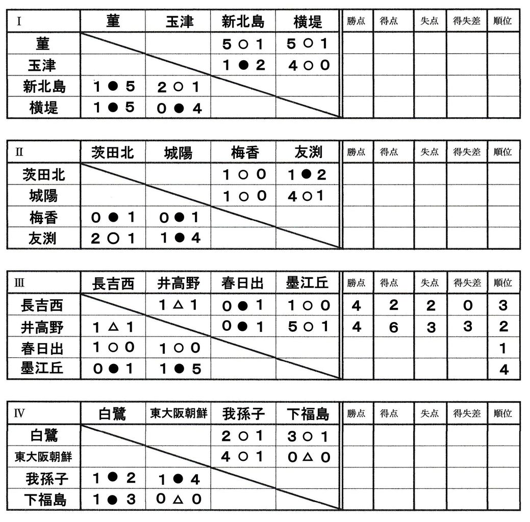 平成29年度大阪中学校サッカー選手権大会 大阪市予選 その3 大阪中学校サッカー応援隊令和版 平成29年度大阪中学校サッカー選手権大会 大阪市予選 その3 大阪中学校サッカー応援隊令和版