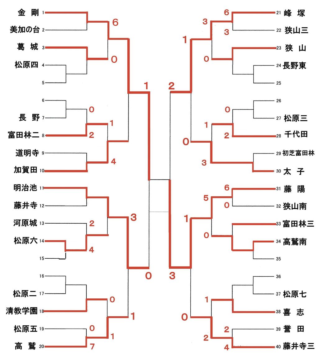 イメージ 5