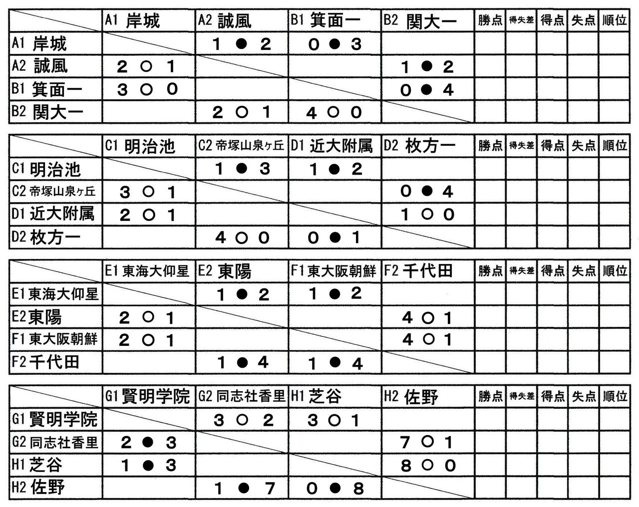 平成29年度 大阪中学校サッカー選手権大会 中央大会 その19 大阪中学校サッカー応援隊令和版 平成29年度 大阪中学校サッカー選手権大会 中央大会 その19 大阪中学校サッカー応援隊令和版