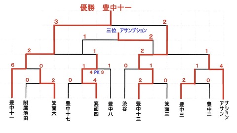 豊能決定戦2019お