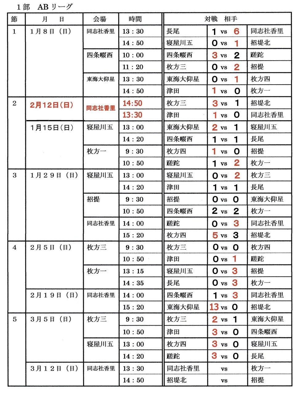 ２０１６年度 北河内 プレミアリーグ 後期 その１０ 大阪中学校サッカー応援隊令和版