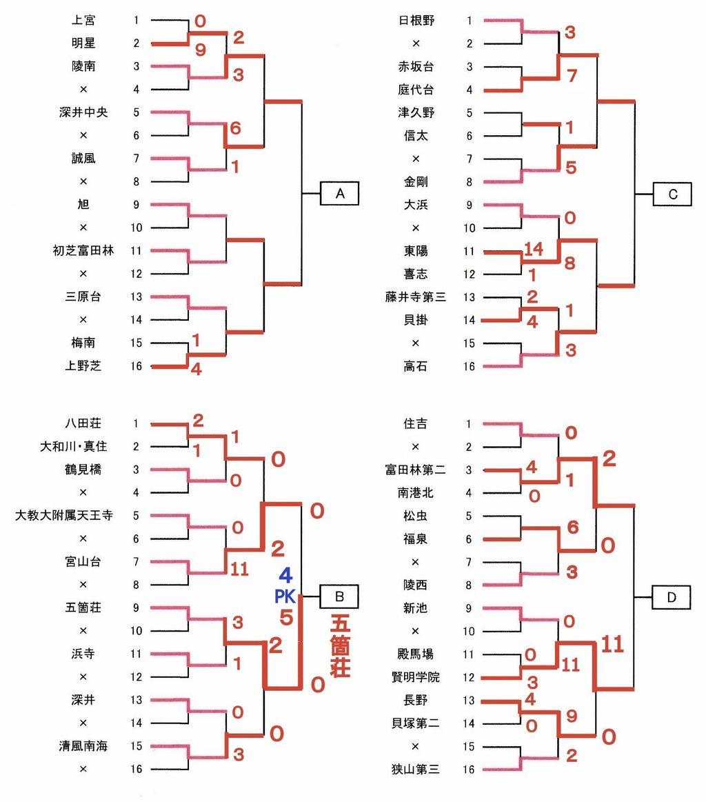 イメージ 4