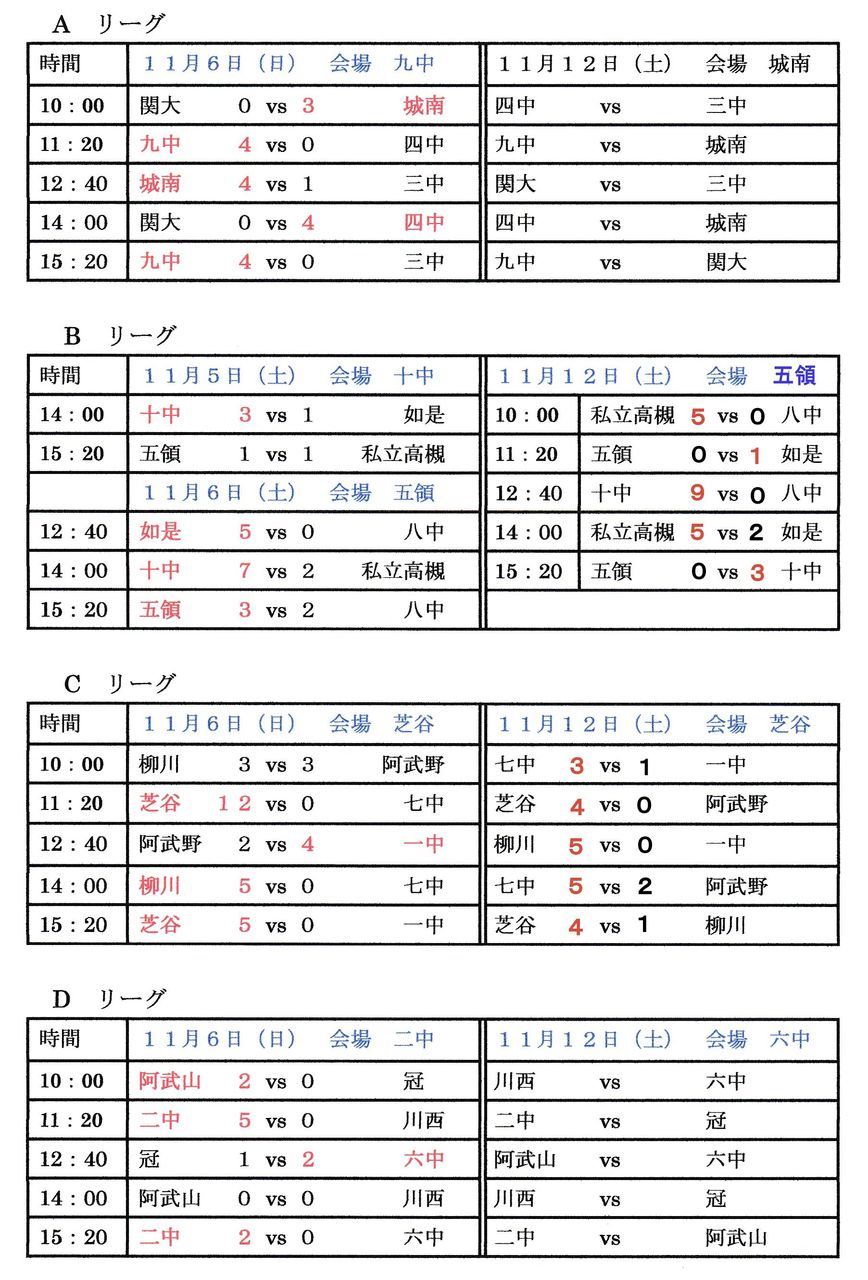 2016年度 高槻市中学校サッカー選手権大会 その3 大阪中学校サッカー応援隊令和版 2016年度 高槻市中学校サッカー選手権大会 その3 大阪中学校サッカー応援隊令和版