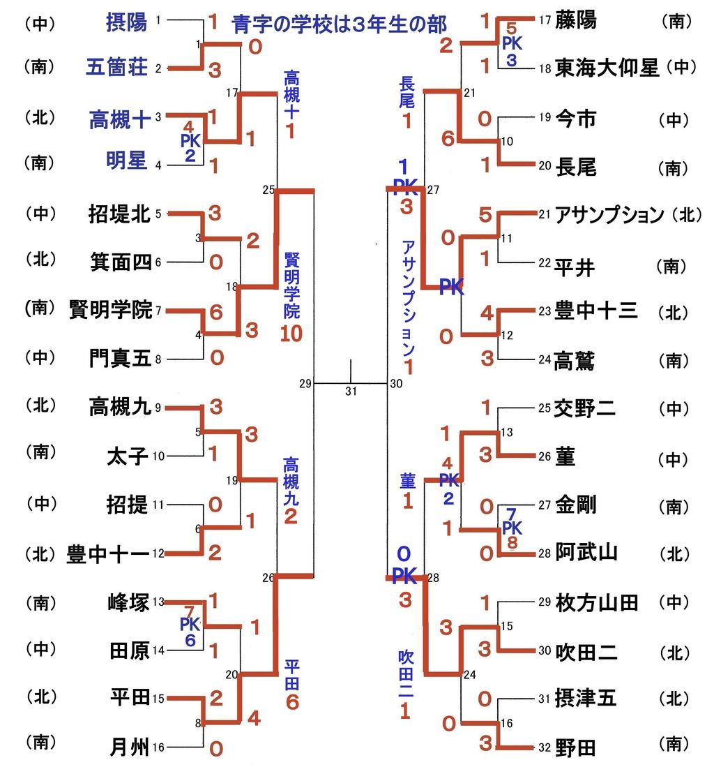 平成３０年度 大阪中学校秋季サッカー大会 その３７ 大阪中学校サッカー応援隊令和版