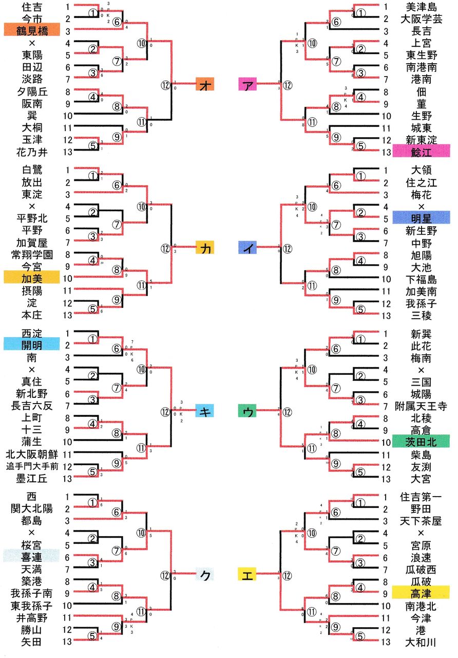 平成２７年度 大阪中学校春季サッカー大会 大阪市大会 その２ 大阪中学校サッカー応援隊令和版