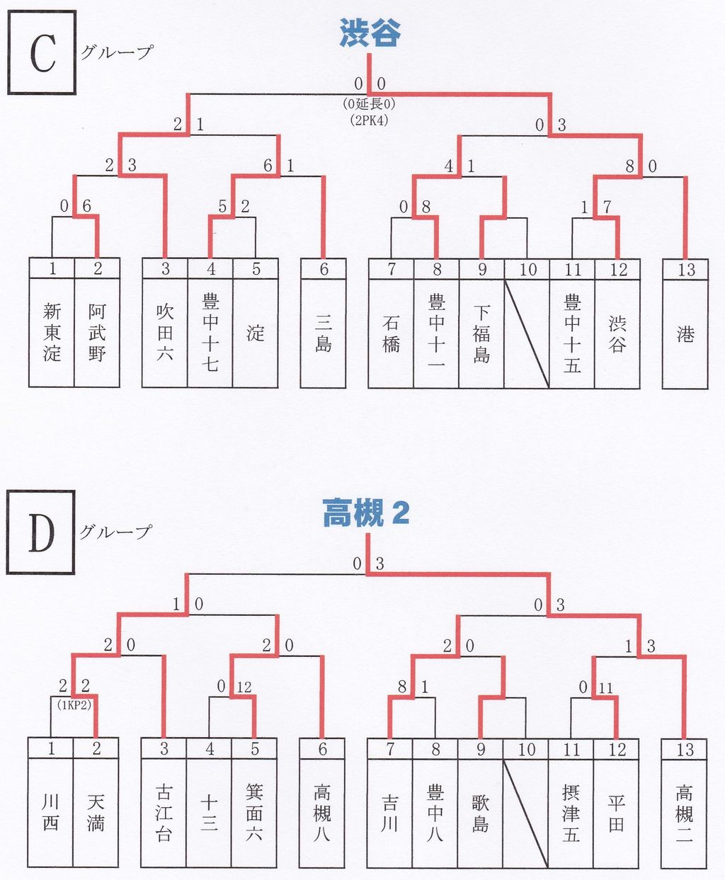 イメージ 2