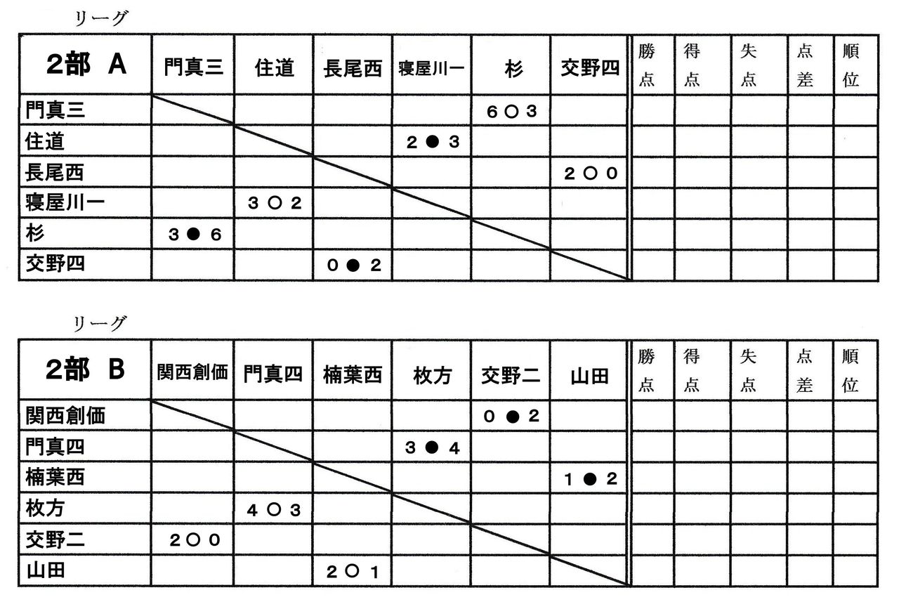 練習用 大阪中学校サッカー応援隊令和版
