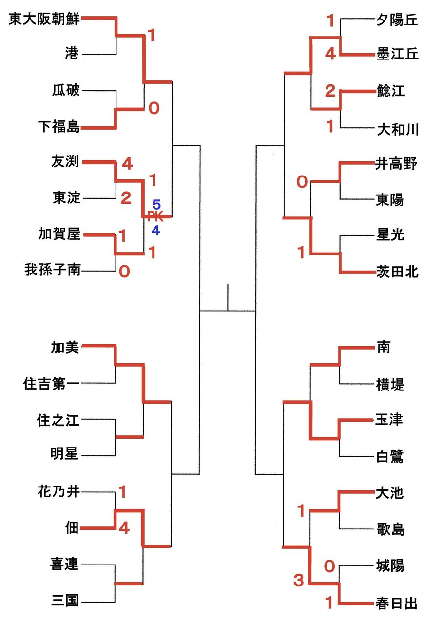 ２０１７年度 大阪市サッカー秋季大会 その１ 大阪中学校サッカー応援隊令和版