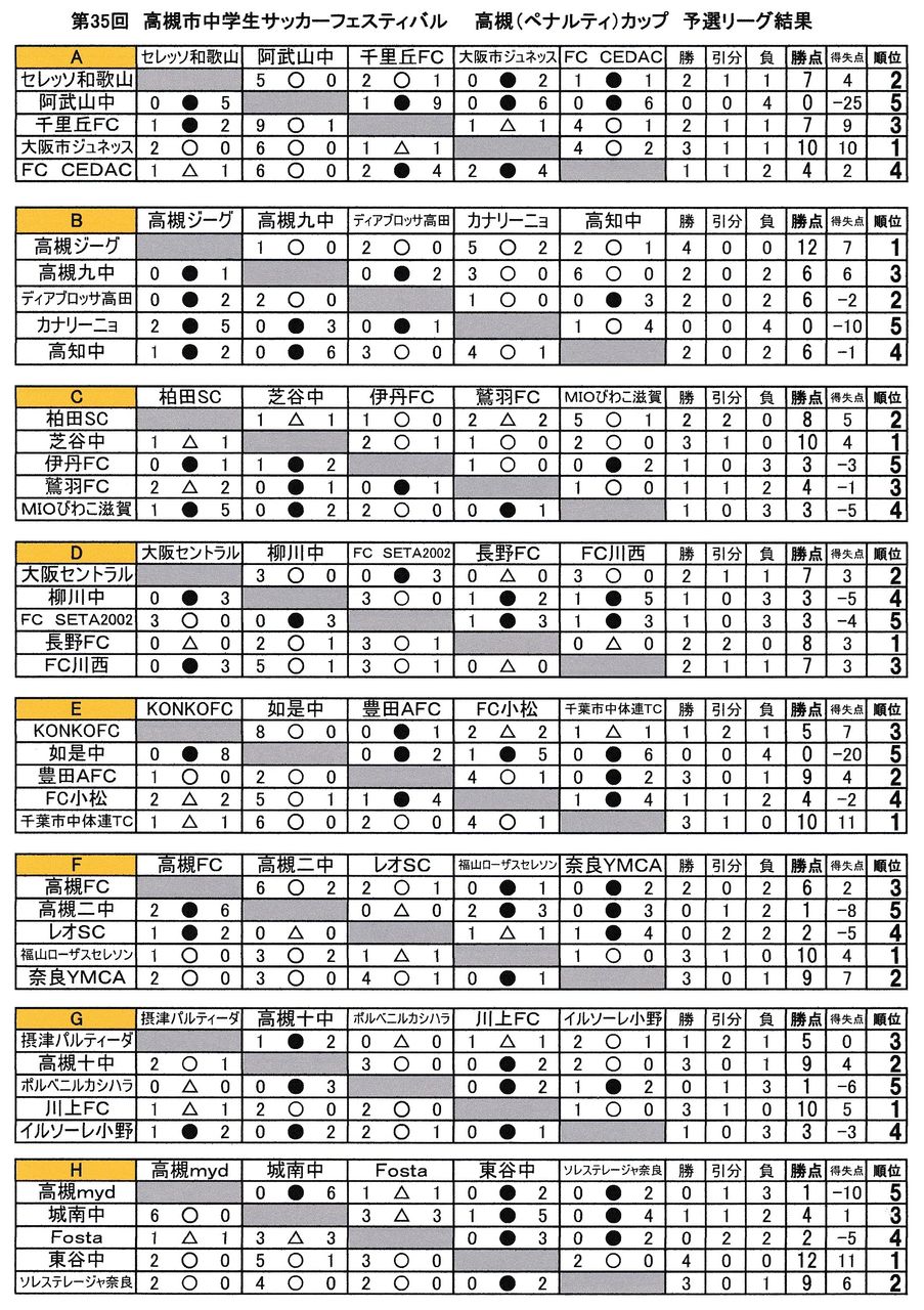 第３５回 高槻市中学生サッカーフェステバル その３ 大阪中学校サッカー応援隊令和版