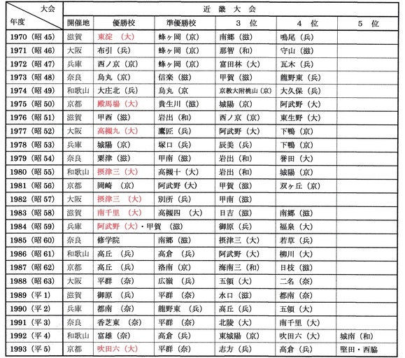 令和元年度 近畿中学校サッカー選手権大会 その２ 大阪中学校サッカー応援隊令和版