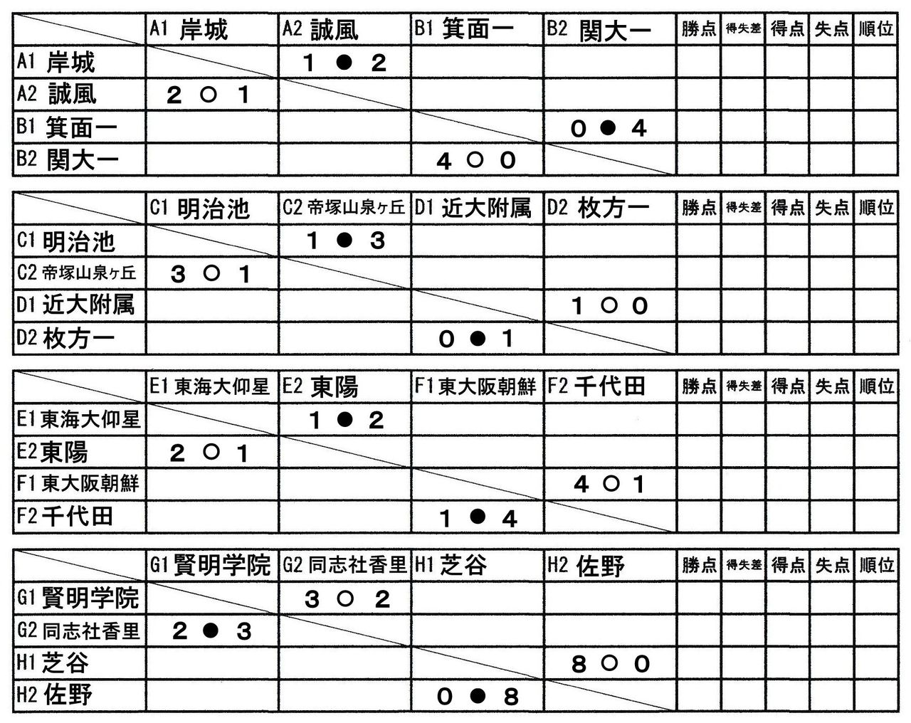 平成２９年度 大阪中学校サッカー選手権大会 中央大会 その１４ 大阪中学校サッカー応援隊令和版