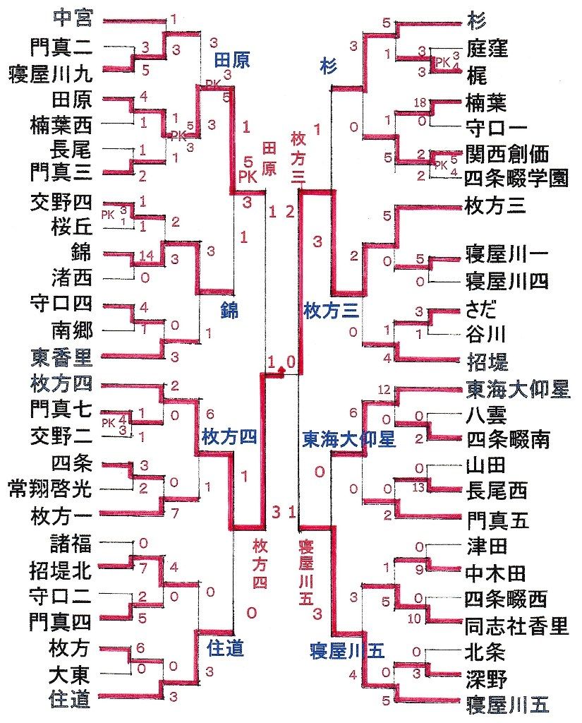 平成２６年度 大阪中学校春季サッカー大会 北河内地区大会 その５ 大阪中学校サッカー応援隊令和版