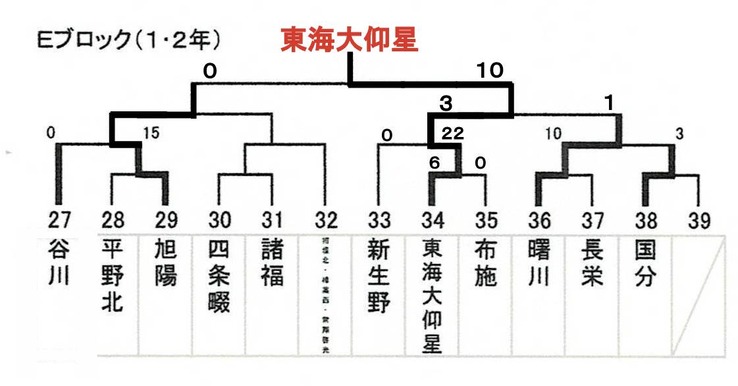 大阪中学校サッカー応援隊令和版