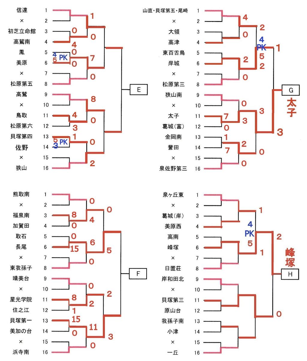 イメージ 2