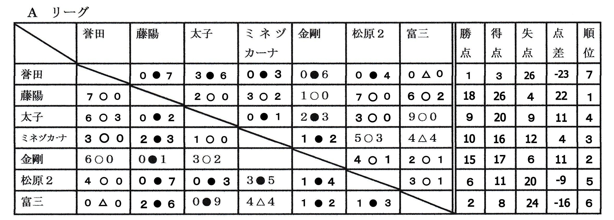 イメージ 4