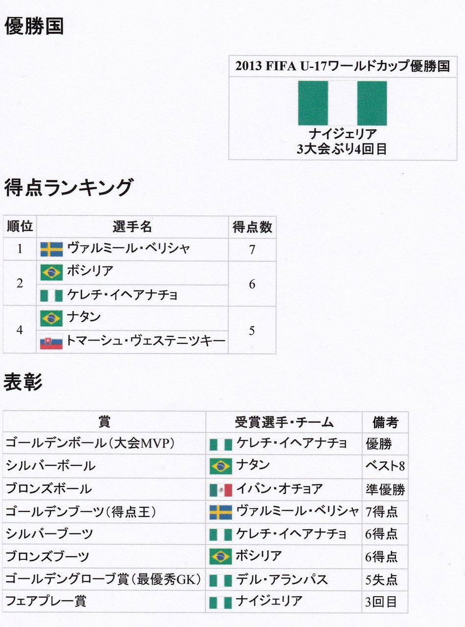 13年11月 大阪中学校サッカー応援隊令和版 13年11月 大阪中学校サッカー応援隊令和版