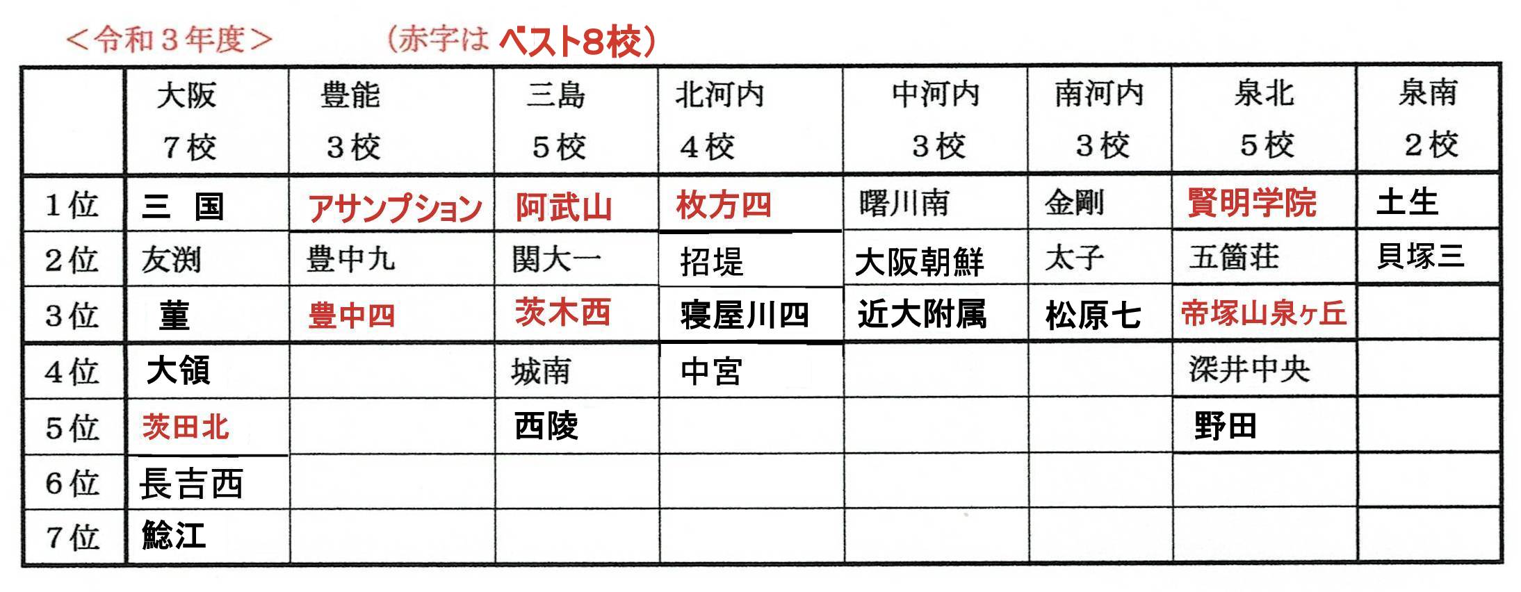 ２０２１ 令和３ 年度 大阪中学校サッカー選手権大会 中央大会 その２０ 大阪中学校サッカー応援隊令和版